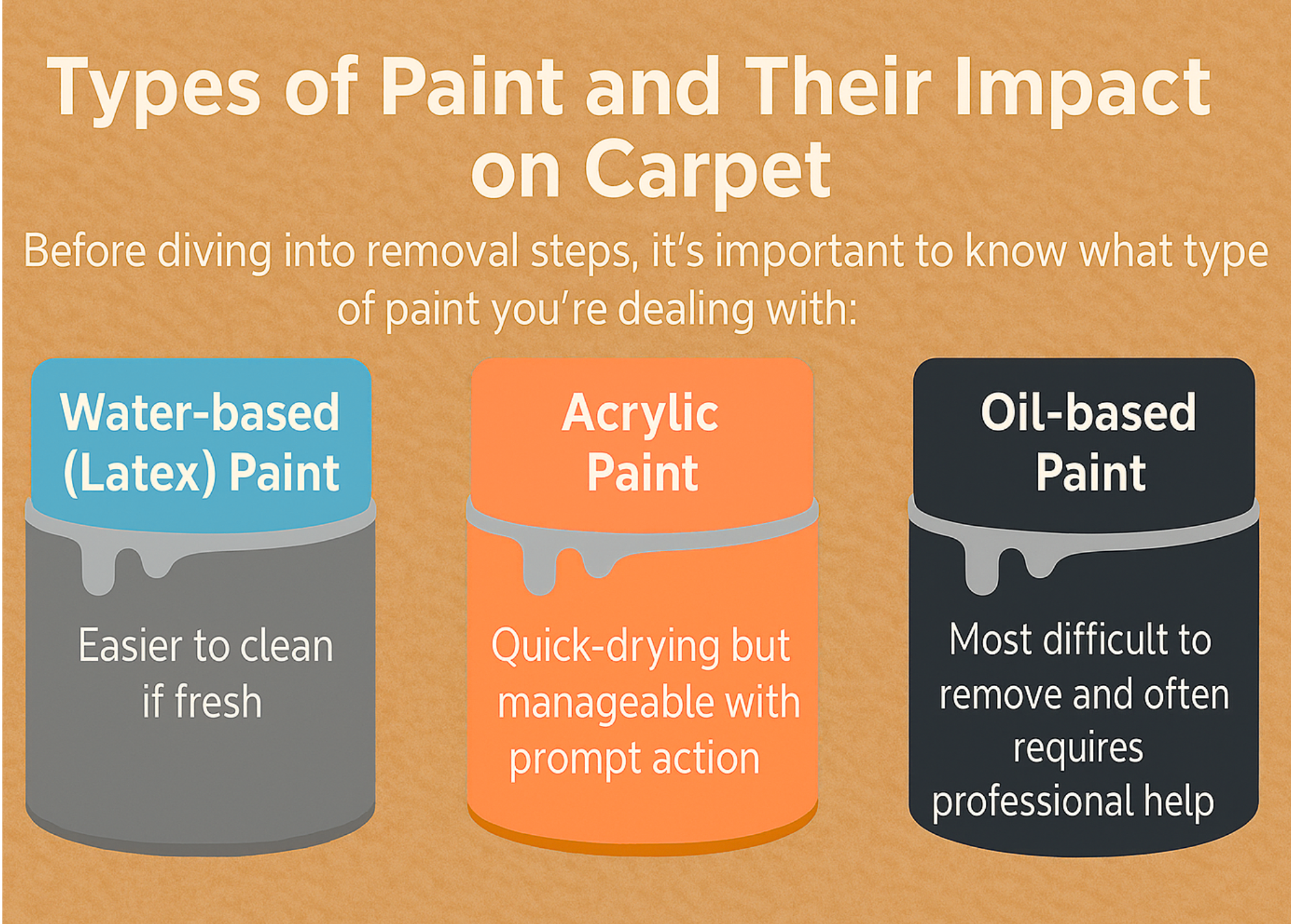 Types of Paint and Their Impact on Carpet